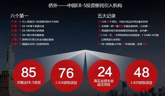 廣州僑外本周六首發EB-5美東硅谷生態公寓二期，房地產經紀迎來新機遇